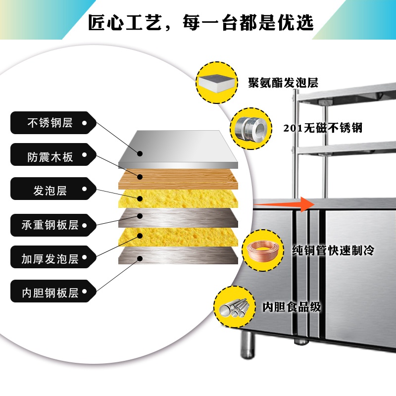 操作臺示意圖