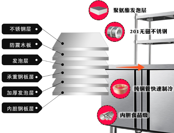 平冷操作臺臺面